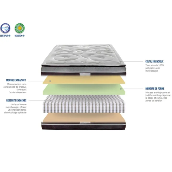 DIVIN - Matelas ressorts ensachés + sommier + accessoires