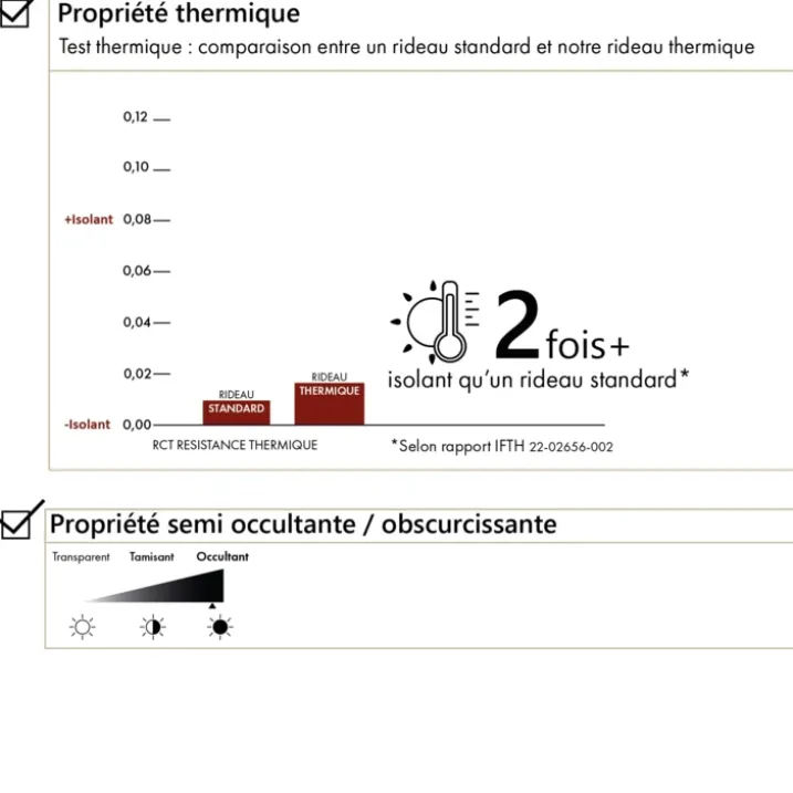 Doublure obscurcissante et thermique universelle