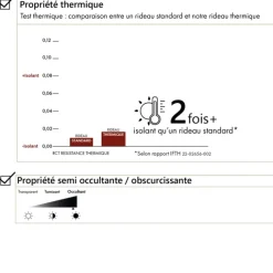 Doublure obscurcissante et thermique universelle