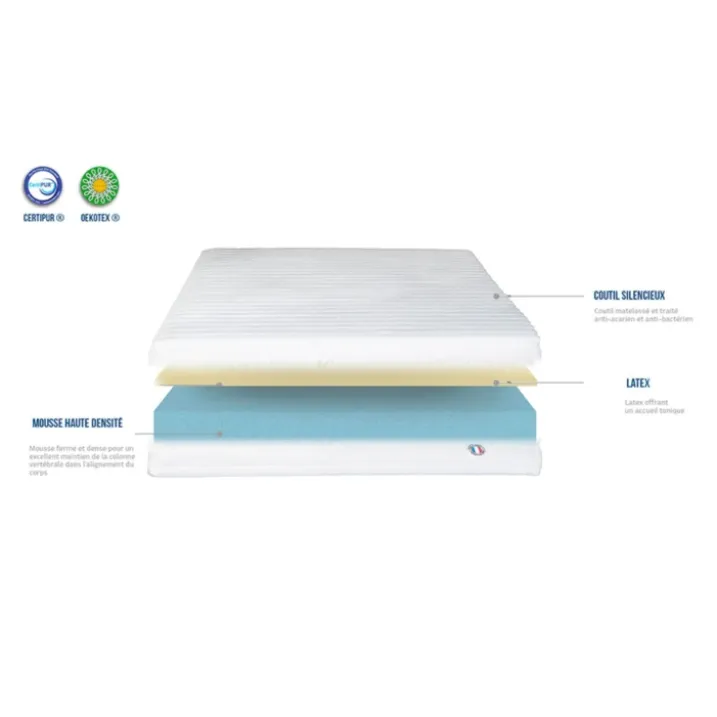 EGIO - Matelas latex like + sommier bois - ferme