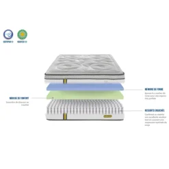 Ensemble matelas ressorts ensachés et sommier en bois
