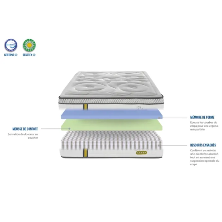 Ensemble matelas ressorts ensachés et sommier en bois