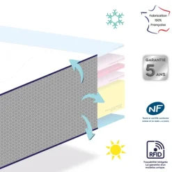 Matelas bébé face été / face hiver avec garnissage laine et soutien ferme