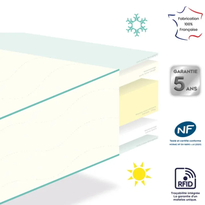 Matelas bébé face été / face hiver en coton bio soutien ferme