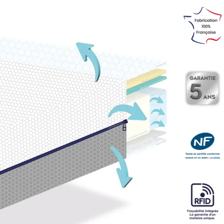 Matelas bébé ultra respirant et imperméable