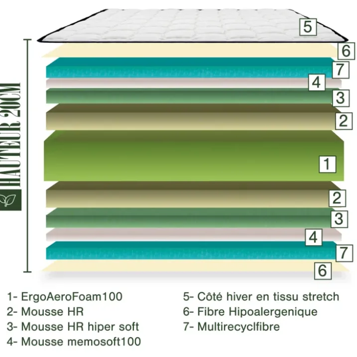 Matelas en mousse de 20cm à mémoire de forme - Soutien ferme