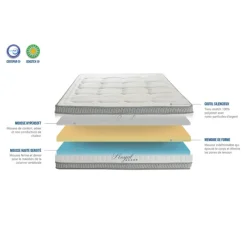 Matelas en mousse à mémoire de forme soutien mi-ferme