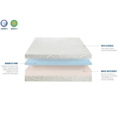 Matelas à mémoire de forme avec gel rafraîchissant