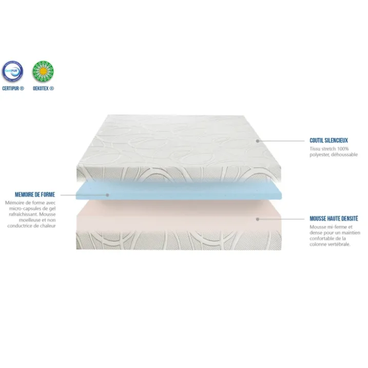 Matelas à mémoire de forme avec gel rafraîchissant