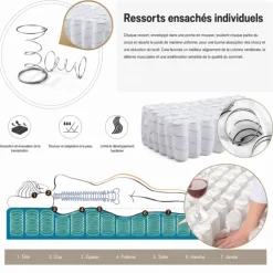 Matelas à ressorts ensachés de 25 cm en mousse