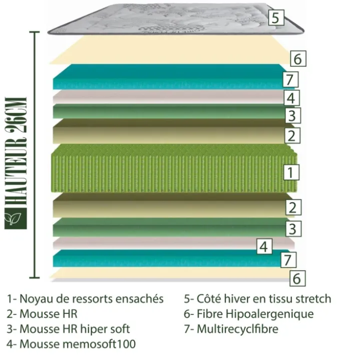 Matelas ressorts ensachés de 26 cm à mémoire de forme - Soutien ferme