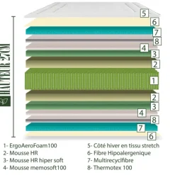 Matelas ressorts ensachés et mémoire de forme 27 cm - Soutien ferme