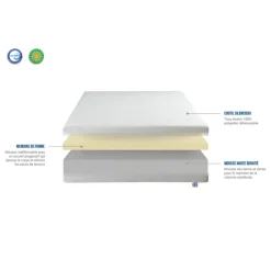 Matelas Sensitive mousse à mémoire de forme