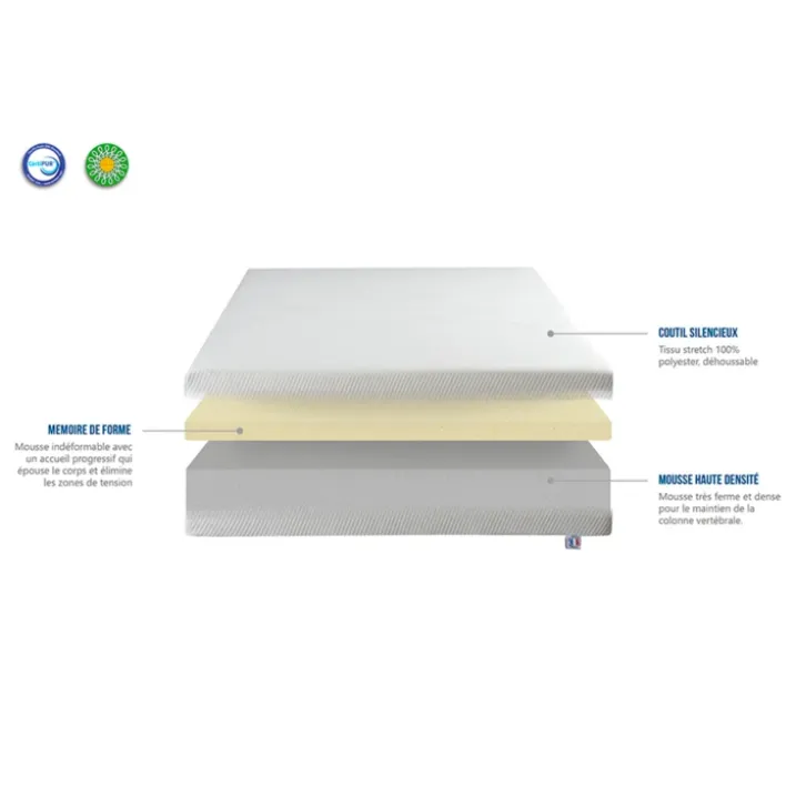 Matelas Sensitive mousse à mémoire de forme