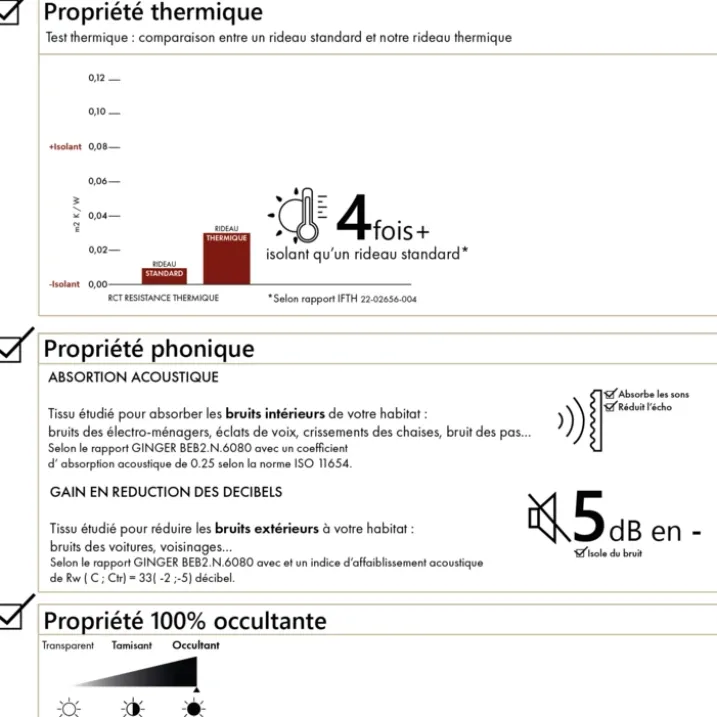 Rideau mobil home 100% occultant fenêtres et baies vitrées