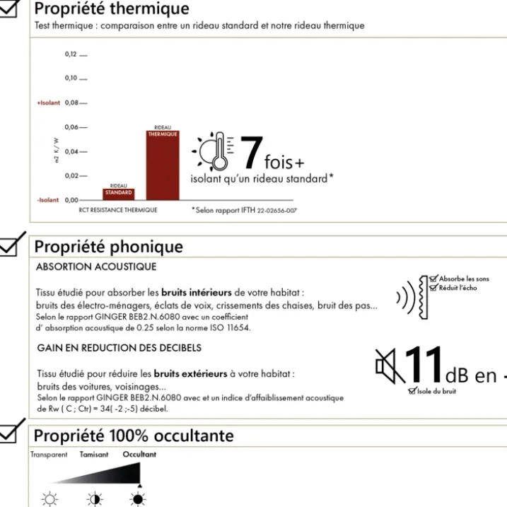 Rideau thermique semi occultant doublure polaire