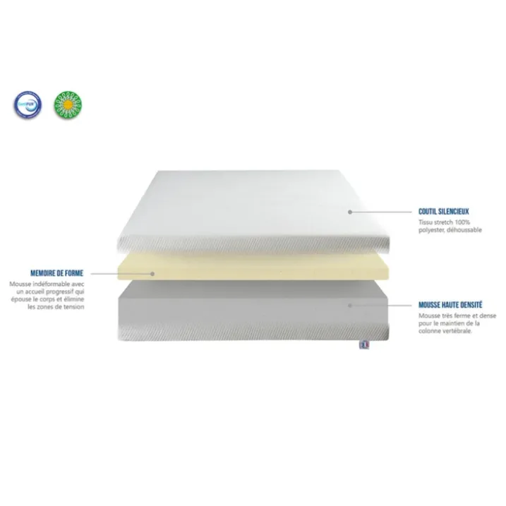 SENSITIVE - matelas mémoire de forme + sommier bois - ferme
